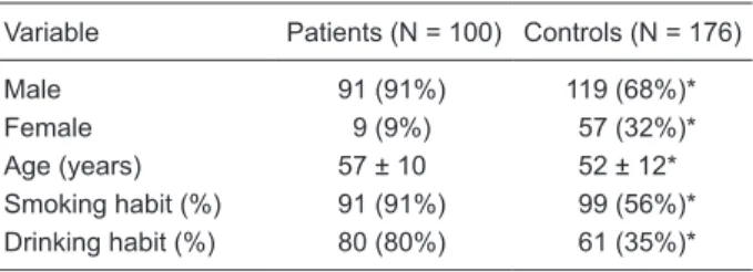 Table  1. Distribution  of  the  characteristics  of  patients  and  con- con-trols. 