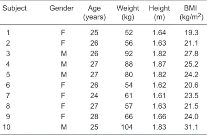 Table 2.  Oximetric and hemodynamic data before and after lung  hyperinflation.