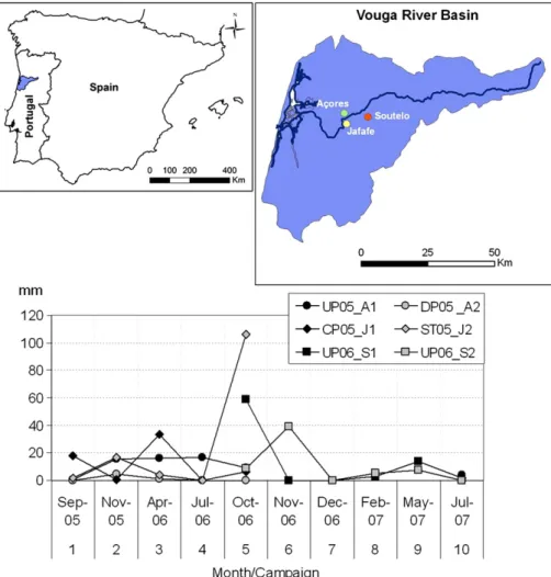 Fig. 1. Location of the three study sites and 4-day antecedent rainfall prior to the ﬁrst rainfall simulation experiment at the six study sites (see Table 1 for site codes and Table 2 for timing of ﬁrst experiments).