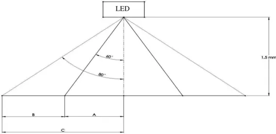FIGURA 3.4- Distância entre a pele e a superfície do LED 
