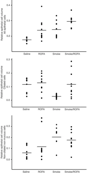 Figure  7.  Transforming  growth  factor-β1  (TGF-β1)  in  lung  air- air-ways  and  lung  parenchyma