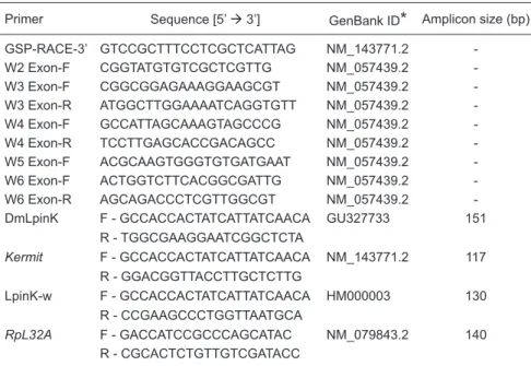 Table 1), 0.2 mM Abridged Universal Amplification Primer  (AUAP),  20  mM  Tris-HCl,  pH  8.4,  50  mM  KCl,  1.5  mM  MgCl 2 , and 0.1 U Taq DNA polymerase (Fermentas, USA)