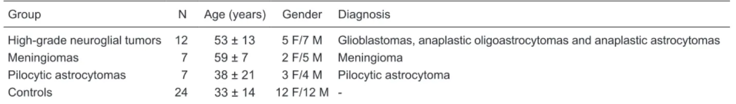 Table 1. Demographic data of controls and patients with brain tumors.
