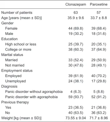 Table 1. Patient baseline demographics and clinical characteristics.