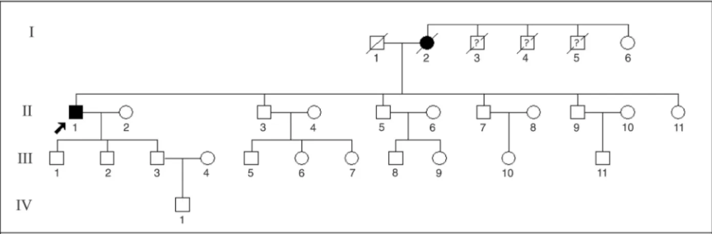 Figure  1.  Pedigree  structure  of  the  family  studied  here.  Black  symbols  identify  affected  individuals  and  the  symbols  with  question  marks identify possibly affected individuals