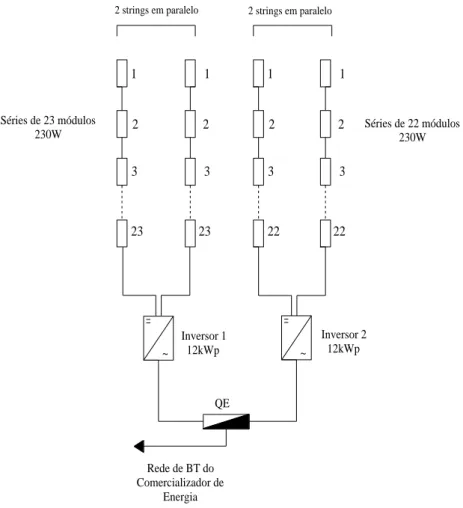 Figura 4.1 - Esquema de ligação entre painéis fotovoltaicos, inversores e quadro elétrico.