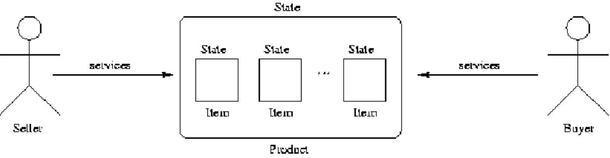 Figure 3.3: The Third Level of the Methodology