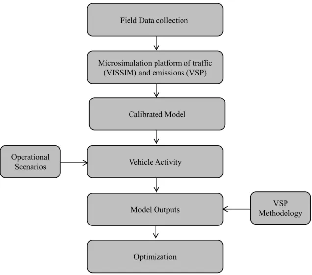 Figure 8 Summary of methodological steps.  