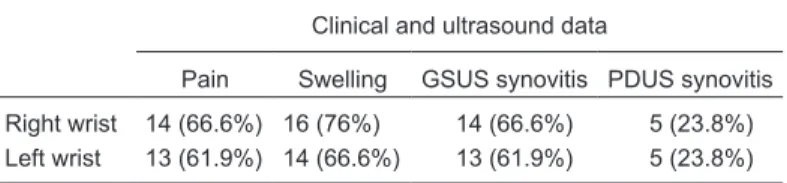 Table 2. Correlation between clinical and ultrasound examination.