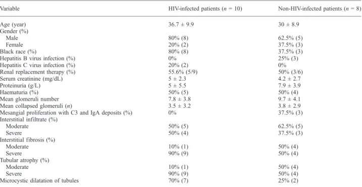 Table 2. Clinical characteristics according to the presence/absence of HIV infection