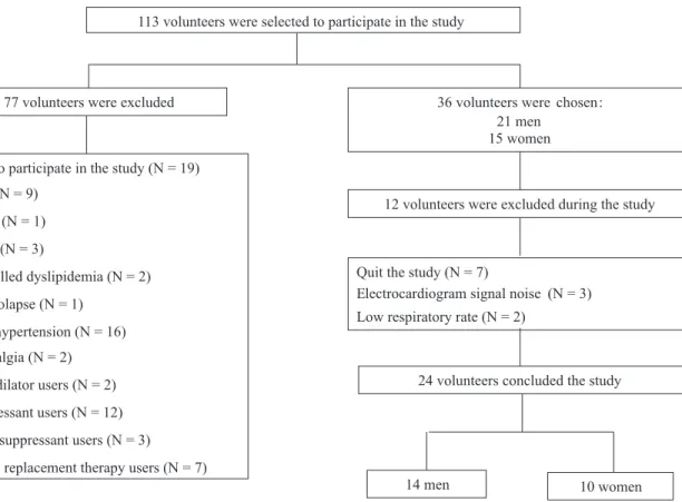 Figure 1. Flow diagram indicating sampling loss in the study.