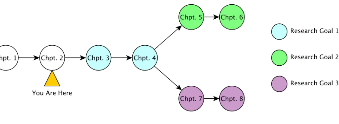 Figure 2.6: Thesis Roadmap (Related Work)