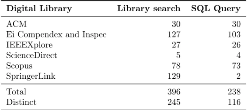 Table 3.1: Number of articles resulting from the search process. The first column lists the search results from the digital libraries; the second column lists the number of papers resulting from the SQL filter.