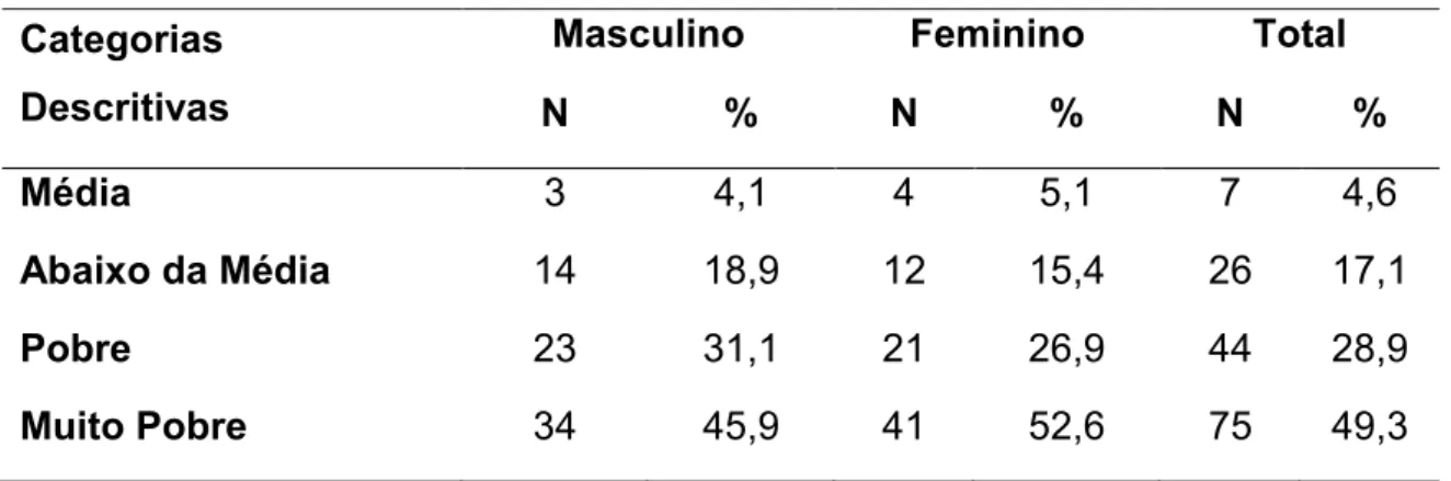Tabela 06 – análise descritiva dos resultados da HLOC em função do sexo. 