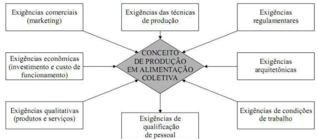 Figura 3 - Requisitos necessários para o funcionamento adequado de uma UAN. 