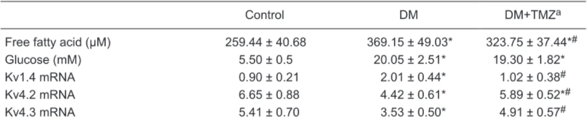 Table 1 and Figure 2). 