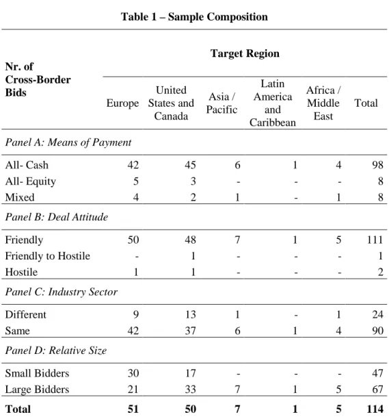 Table 1 – Sample Composition 