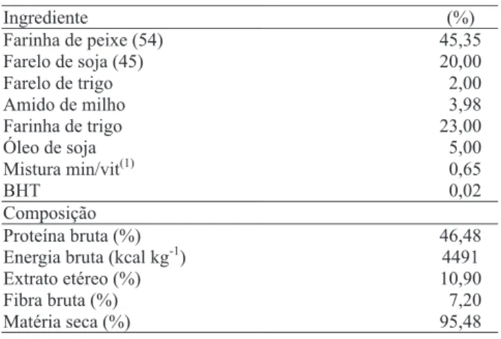 Tabela 1. Composição centesimal e química da ração.