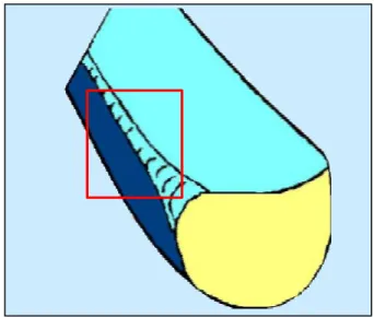 FIGURA 25 - Ângulo de corte arredondado,  com formação de bisel ou terceira superfície se 