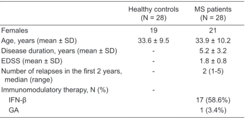 Figure 1). No correlation was found between BDNF levels  and T1 (P = 0.46) or Gad +  lesions (P = 0.85).