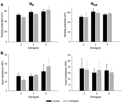 Table 2. Kinetic parameters of total and TTX-R Na + current of dorsal root ganglion neurons.