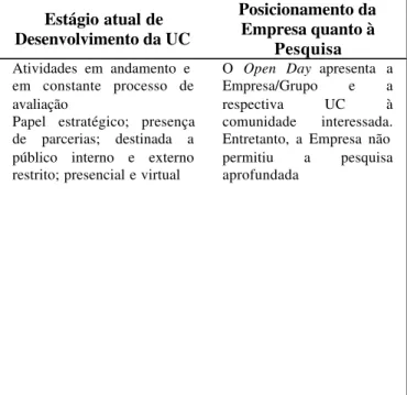 Figura 7: Quadro sobre o levantamento preliminar de empresas com UC em Minas Gerais (conclusão)   Fonte: Elaborado pela autora da dissertação