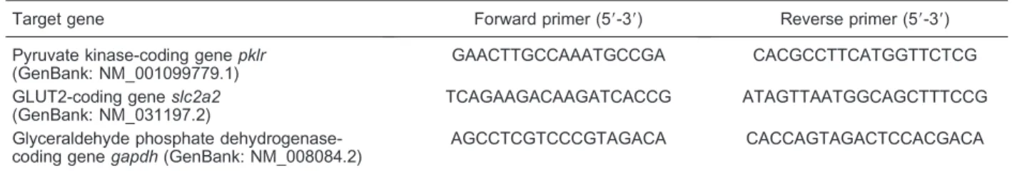 Figure 2B). These results suggested that palmitic acid might impair glucose metabolism of pancreatic b cells by down-regulating gene expression of pklr and slc2a2