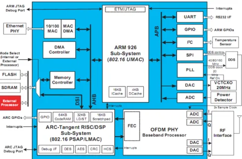 Figure 18: Fujitsu hardware structure [39]