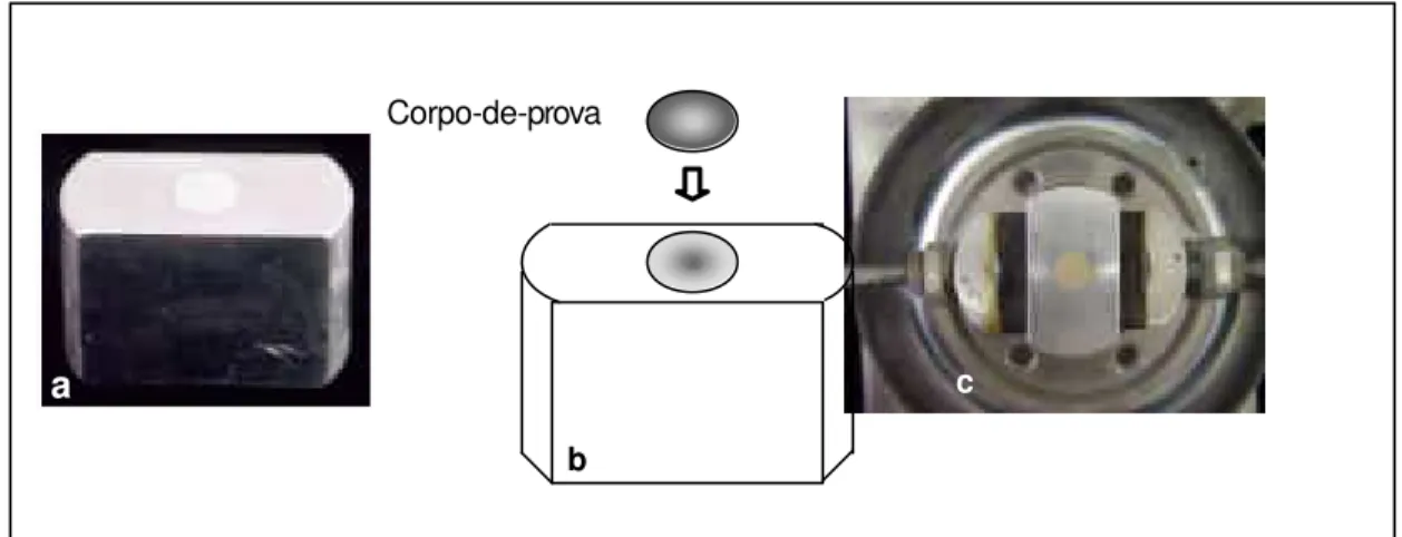 FIGURA 16  - Base retangular utilizada para fixação do corpo-de-prova: a)  foto  b) esquema  c) base retangular + espécime fixados na morsa