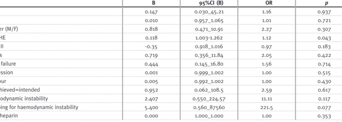 Table IV
