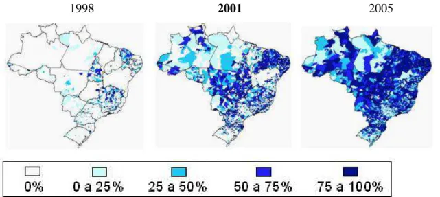 Fig. 1: Evolução da Implantação das Equipes de Saúde da Família (BRASIL, 1998/2005) 