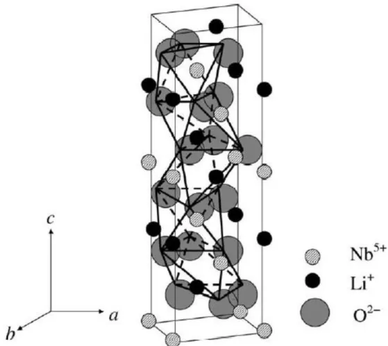 Figure 12 - Crystallographic structure of lithium niobate: view along the c-axis in one unit  cell [76]