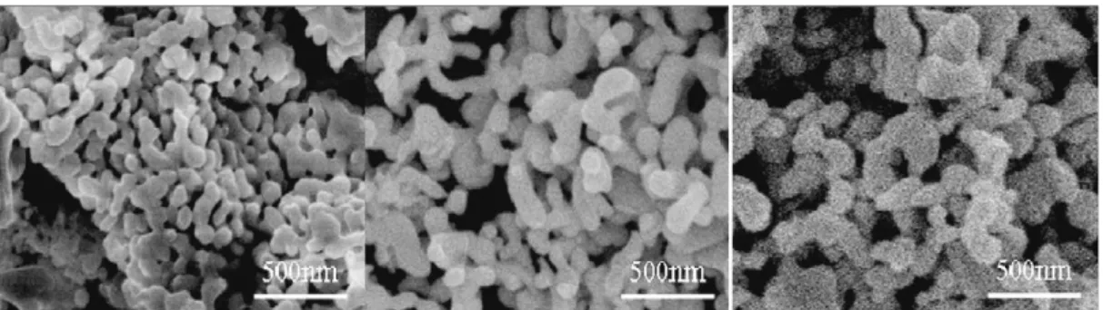 Figure 15 - SEM images of the LTO powders synthesized by a combined hydrothermal and  wet-chemical technique at: (a) 570ºC, (b) 750ºC, and (c) 850ºC [102]