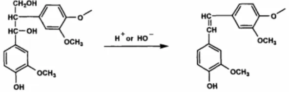 Figure 5: Formation of stilbene from β-1 structures in wood 38 