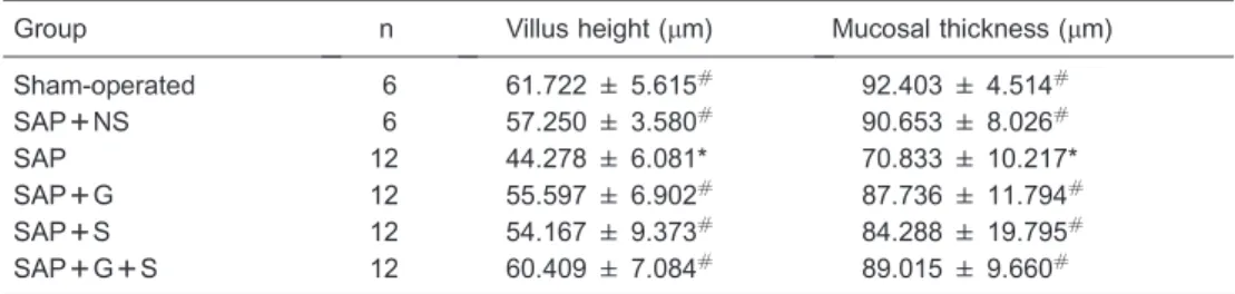 Table 3. Comparison of villus height and mucosal thickness in rat intestinal wall.