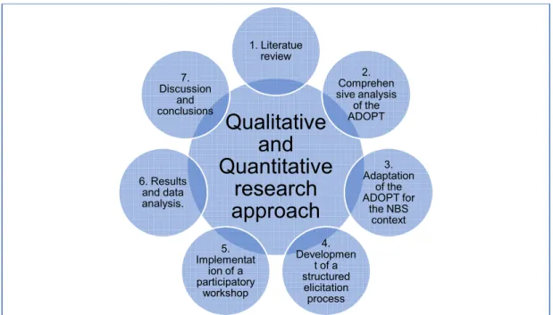 Figure 11. Research
