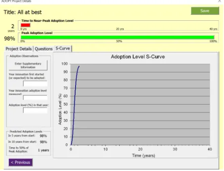 Figure 17. Adoption curve display in the ADOPT tool (CSIRO, 2017b). 
