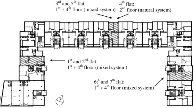 Figure 1: Residential building containing the seven flats to be tested. 
