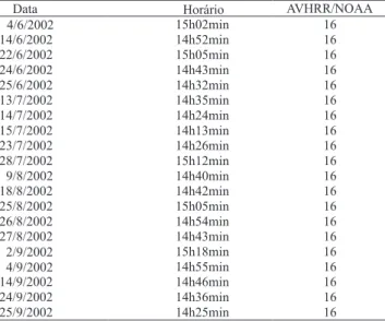 Tabela 2. Data e horário local das imagens diurnas do sensor AVHRR/NOAA selecionadas.