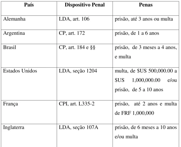 Tabela 1 - Quadro Comparativo 