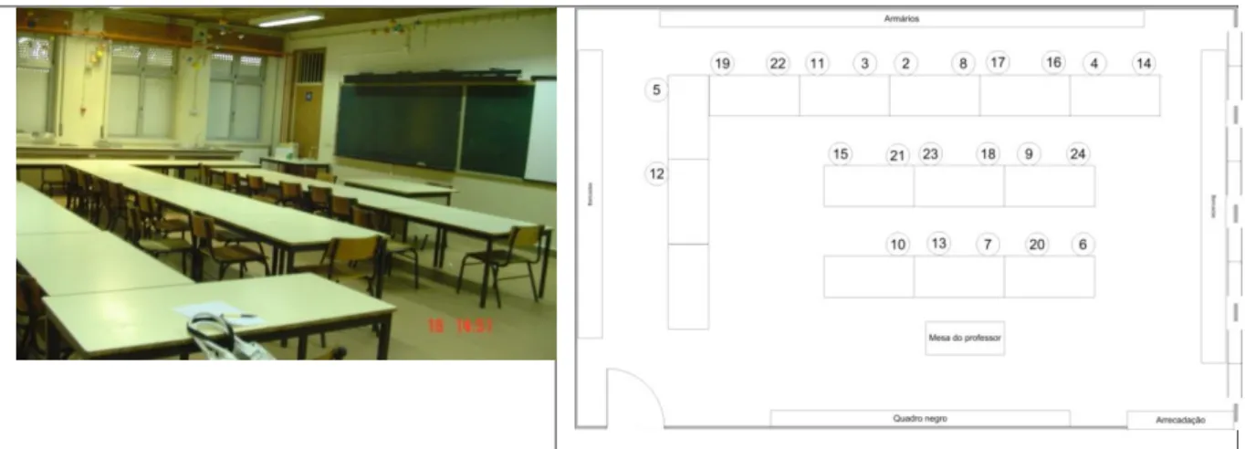 Figura 3.2 – Fotografia da sala onde decorreram as aulas de Ciências Físico-Químicas do professor A, na  1ª fase do estudo, e respetiva distribuição dos alunos 