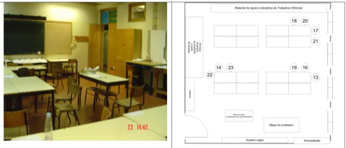 Figura 3.3 – Fotografia da sala onde decorreram as aulas de Ciências Físico-Químicas do professor A, na  2ª fase do estudo, e respetiva distribuição dos alunos 