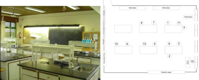 Figura 3.5 – Fotografia da sala onde decorreram as aulas de Ciências Físico-Químicas do professor B, na  1ª fase do estudo, e respetiva distribuição dos alunos 