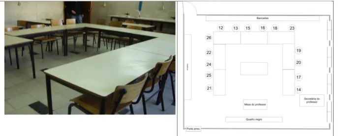 Figura 3.9 – Fotografia da sala onde decorreram as aulas de Ciências Físico-Químicas do professor C, na  1ª fase do estudo, e respetiva distribuição dos alunos 