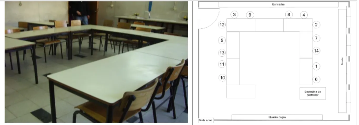 Figura 3.10 – Fotografia da sala onde decorreram as aulas de Ciências Físico-Químicas do professor C, na  2ª fase do estudo, e respetiva distribuição dos alunos 