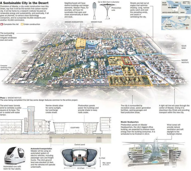 Fig. 8: plano para a smart city Masdar, nos Emirados Árabes Unidos. Disponível em: 