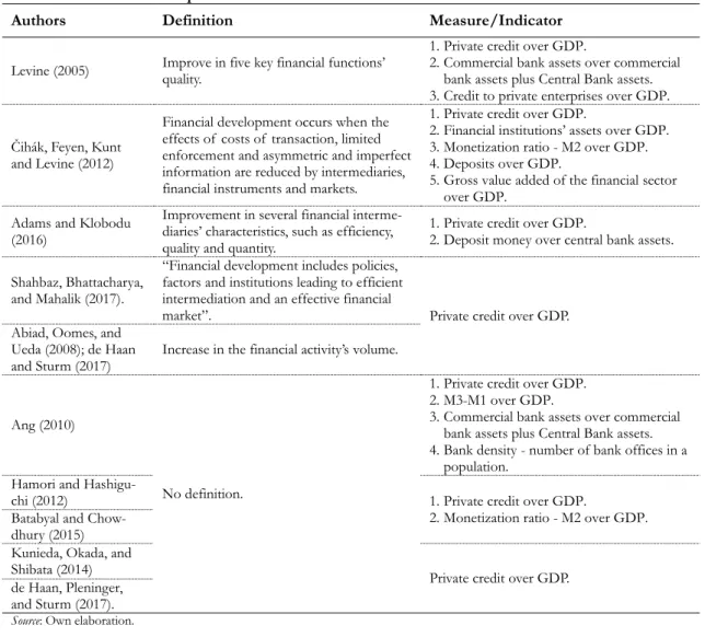 Table 2: Financial Development definitions and indicators