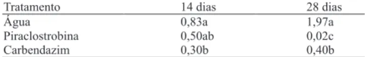 Tabela 2. Efeito de fungicidas (escala de notas de 0 a 7) na colo- colo-nização e produção de corpos de frutificação de Guignardia citricarpa, em folhas destacadas de laranja 'Valência'  naturalmen-te infectadas (1) .
