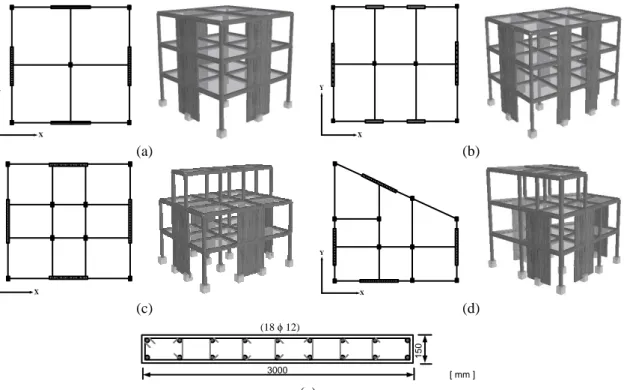 Fig. 7 Location and orientation of shear walls for building models: (a) RC1, (b) RC2, (c) RC3, (d) RC4  and (e) detailing of the shear wall 