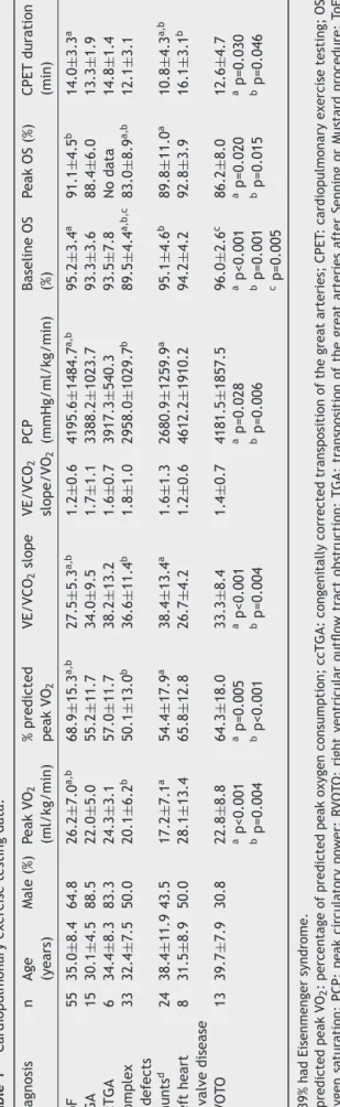 Table 2 Assessment of chronostropism.